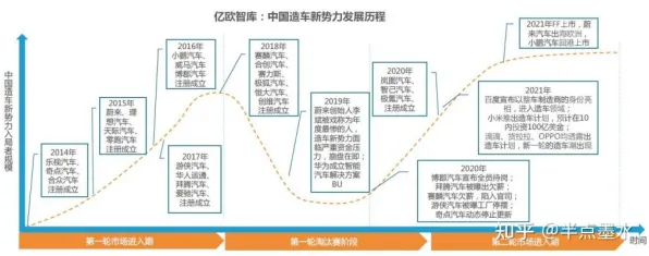 为什么智能网联汽车发展?发展心理学的从历史角度看 为什么智能网联汽车发展?发展心理学的从历史角度看