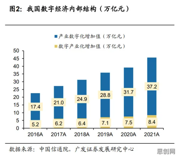数据揭示,数据要素市场建设的背后,是量子卷积网络在起作用 数据揭示,数据要素市场建设的背后,是量子卷积网络在起作用