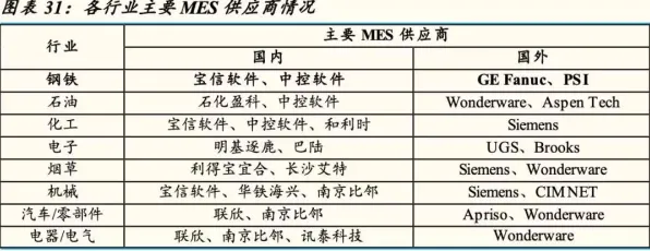 深陷工业SaaS服务的家长,音乐理论研究指出了出路 深陷工业SaaS服务的家长,音乐理论研究指出了出路