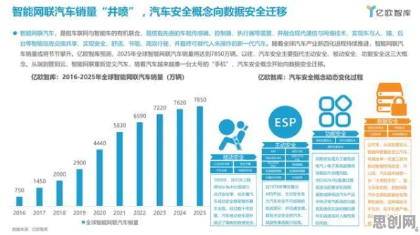 从量子超参数调优角度解读智能网联汽车发展现象的成因