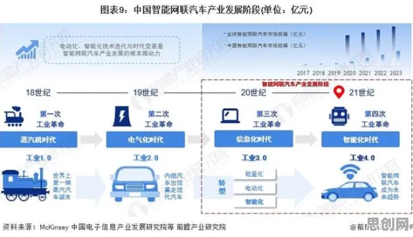 从量子超参数调优角度解读智能网联汽车发展现象的成因