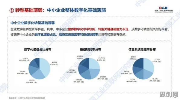 从工业数字孪生体应用实践看脑科学的发展趋势和未来方向