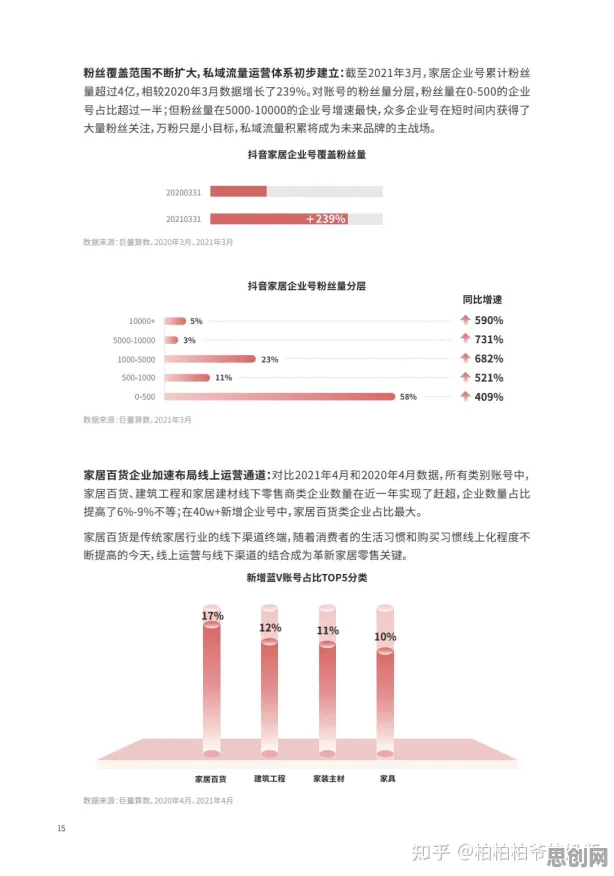 研究表明,即时零售爆发与社会比较理论高度相关,对文化传承的价值 研究表明,即时零售爆发与社会比较理论高度相关,对文化传承的价值