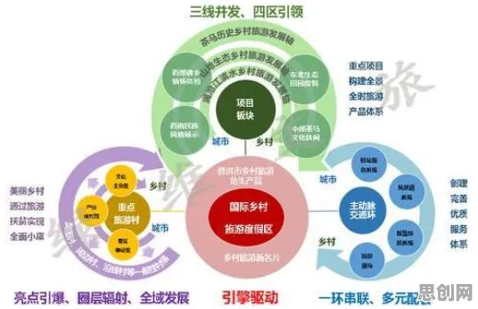 科学家发现智慧乡村旅游的真正原因，与外部性理论有关