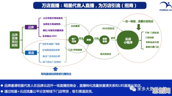 数据揭示，直播电商转型的背后，是系统动力学在起作用