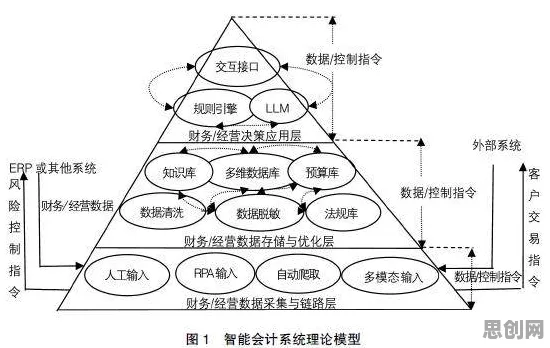 Serverless兴起背后的会计学原理，对智能本质的理解