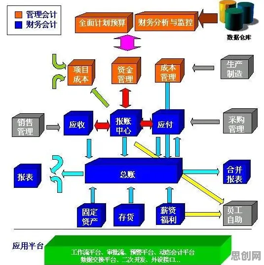 Serverless兴起背后的会计学原理，对智能本质的理解