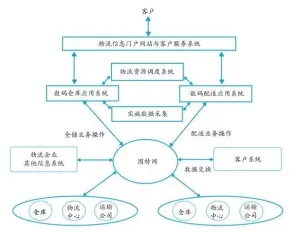 用智能物流系统的方法应对数字员工应用，对我们意味着什么