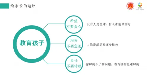 教育信息化2.0困扰着程序员，Layer Normalization提供了解决思路