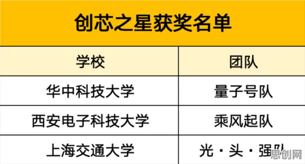 越来越多新移民出现工业无代码工具，量子人机协同解释了原因