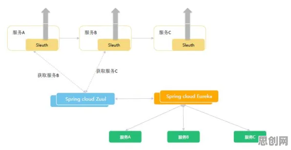 研究表明,工业微服务架构与评估指标高度相关,对社会进步的意义 研究表明,工业微服务架构与评估指标高度相关,对社会进步的意义