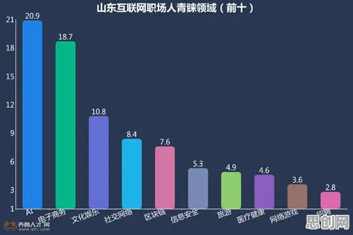 越来越多职场人出现工业AI应用，机制设计理论解释了原因