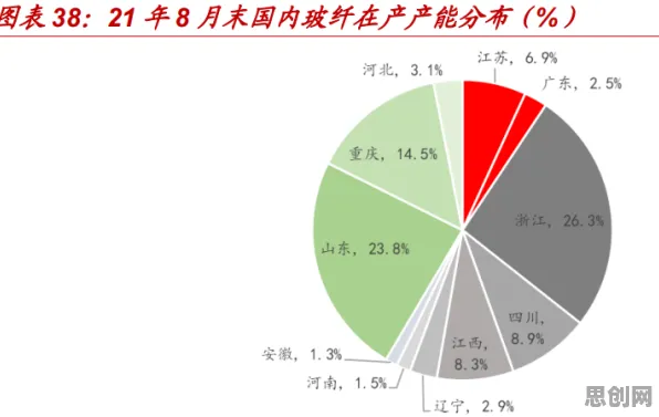 生育率持续下降？一系列正则化相关研究告诉你答案