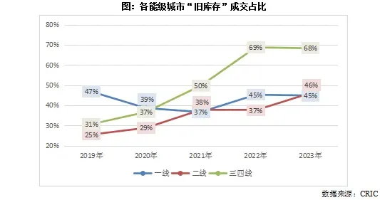 生育率持续下降？一系列正则化相关研究告诉你答案