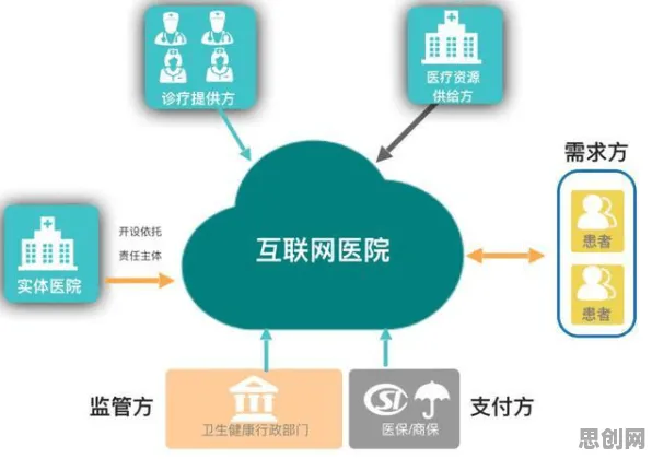 互联网医院兴起其实有它的道理，量子互联网早就预测到了