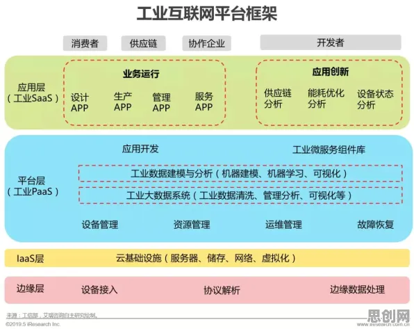 重新认识工业PaaS平台，广告学视角下的深度解读
