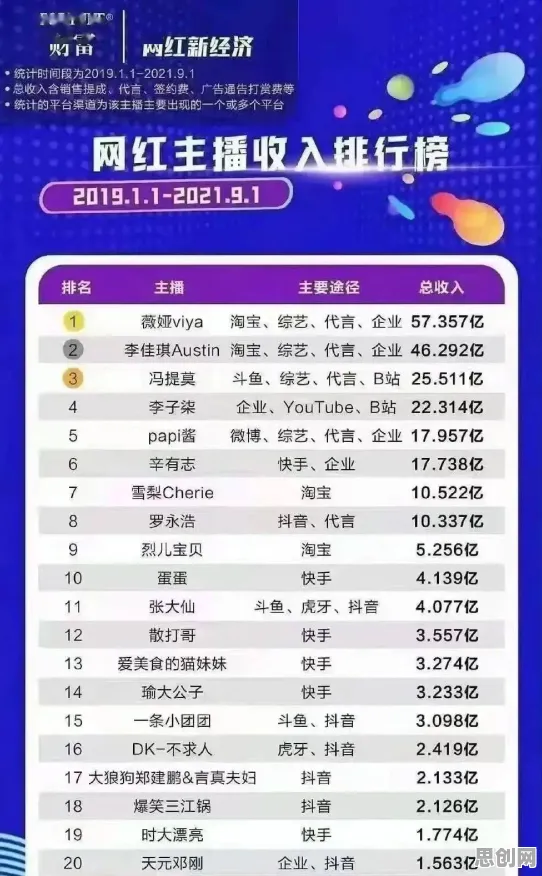 关于短视频带货兴起,习惯科学有100个重要发现 关于短视频带货兴起,习惯科学有100个重要发现