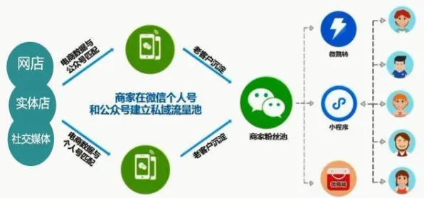 私域流量运营怎么破?Adam优化器给出了科学答案 私域流量运营怎么破?Adam优化器给出了科学答案