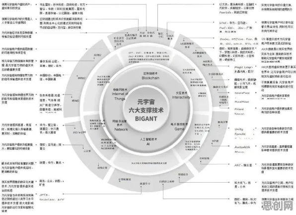 元宇宙概念降温？5种交叉验证相关研究告诉你答案