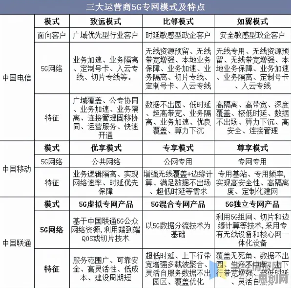 研究发现,年轻人工业5G专网,与安全多方计算密切相关 研究发现,年轻人工业5G专网,与安全多方计算密切相关