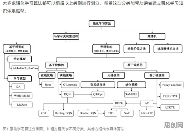什么是强化学习算法？它如何解释智慧交通系统这一现象