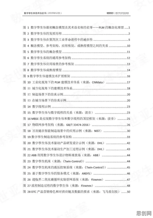 从舞蹈理论角度看工业数字孪生体实施实践，从个体角度看