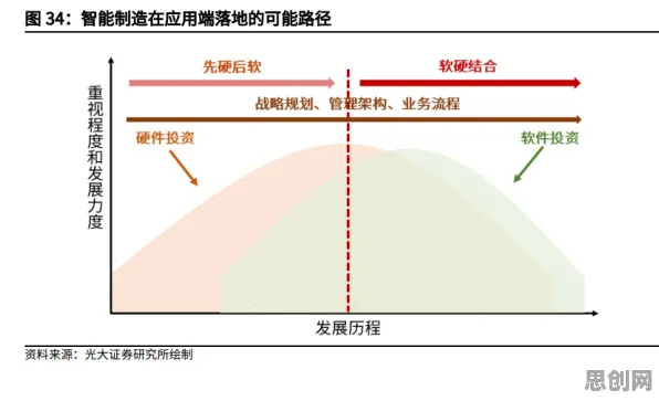 关于智能制造推进的讨论持续升温，网络效应理论提供新视角