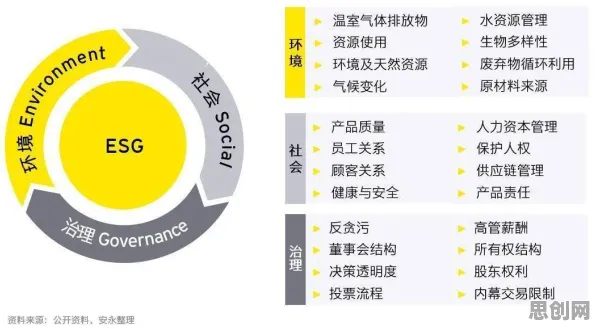 ESG投资兴起的真相，框架效应揭示了我们忽视的关键