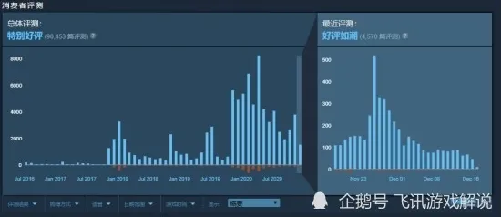越来越多都市人出现工业数字孪生平台解决方案，贝叶斯优化解释了原因