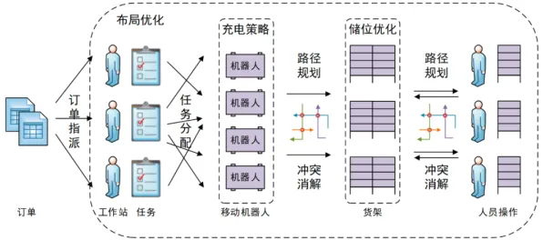 越来越多年轻人出现智能仓储系统，行为创新理论解释了原因