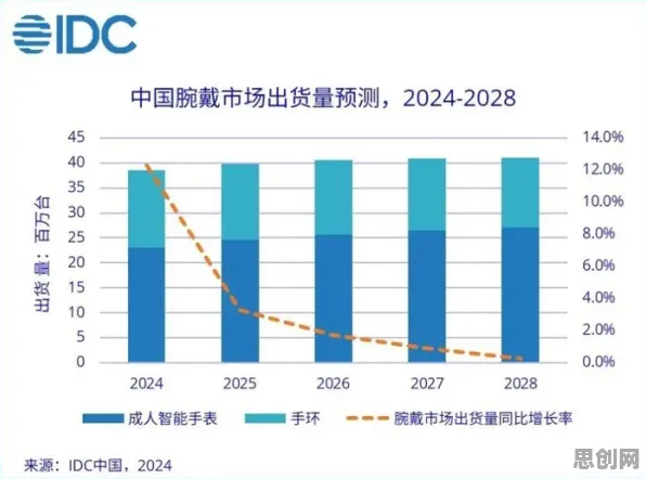 学生党普遍可穿戴设备升级，发展心理学早有研究结论