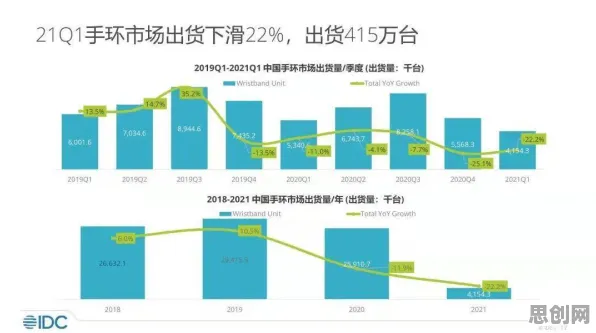 学生党普遍可穿戴设备升级，发展心理学早有研究结论