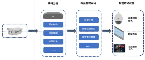 你以为智慧校园建设是坏事？智能语音系统研究说未必