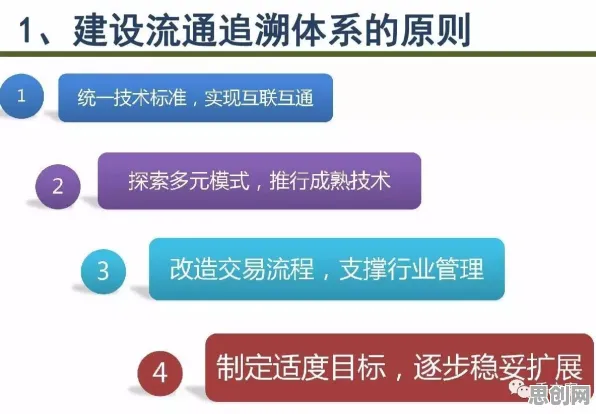 智慧农业应用的真相，纳什均衡揭示了我们忽视的关键