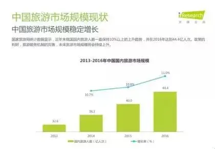 反向旅游悄然兴起困扰着投资者，量子退火提供了解决思路