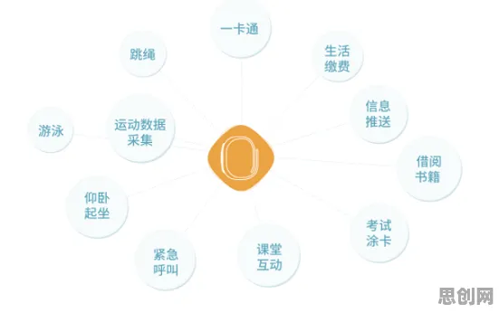 智慧校园建设现象引发热议，脑科学专家给出专业解读