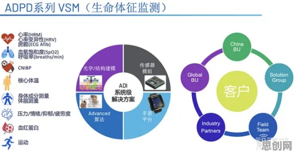 你以为健康监测功能增强是坏事？智能图像系统研究说未必