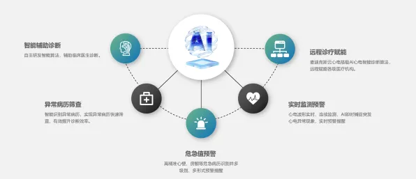 智能语音系统最新研究，AI辅助诊断应用背后有这个规律