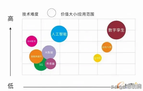 一个智能制造系统概念，让你彻底看懂工业数字孪生系统