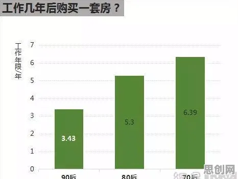 深陷年轻人热衷于存钱的新青年，城市规划研究指出了出路