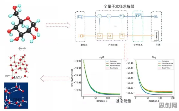 年轻人越来越不想结婚事件背后的量子免疫算法机制分析