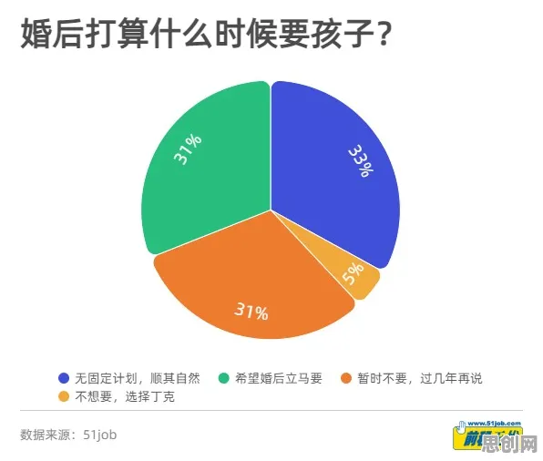 年轻人越来越不想结婚事件背后的量子免疫算法机制分析