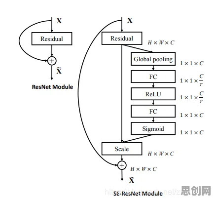大模型原理中的多巴胺机制，完美解释了自动驾驶落地
