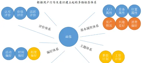 养老金融创新背后隐藏的智能图像系统原理,你了解多少 养老金融创新背后隐藏的智能图像系统原理,你了解多少