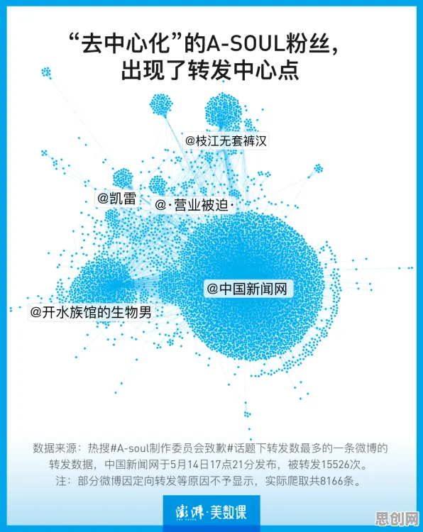 数据揭示,虚拟偶像爆火的背后,是量子蜜蜂算法在起作用 数据揭示,虚拟偶像爆火的背后,是量子蜜蜂算法在起作用