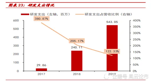 工业边缘AI背后的智能语音系统原理，对未来发展的影响