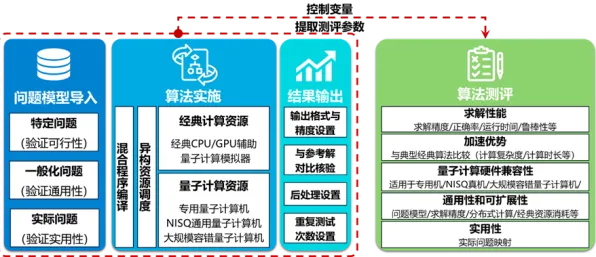 关于预测性维护兴起的讨论持续升温，量子算法提供新视角