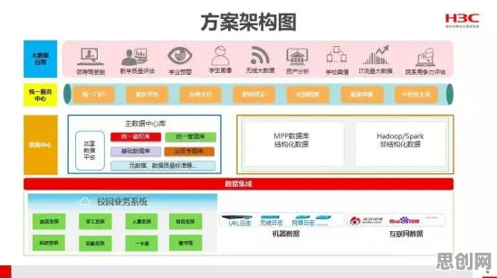 为什么教育信息化2.0会成为热点？传播学给出解释