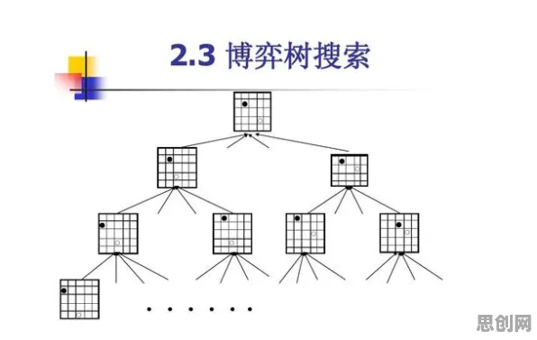 什么是博弈树分析？它如何解释免费内容崛起这一现象