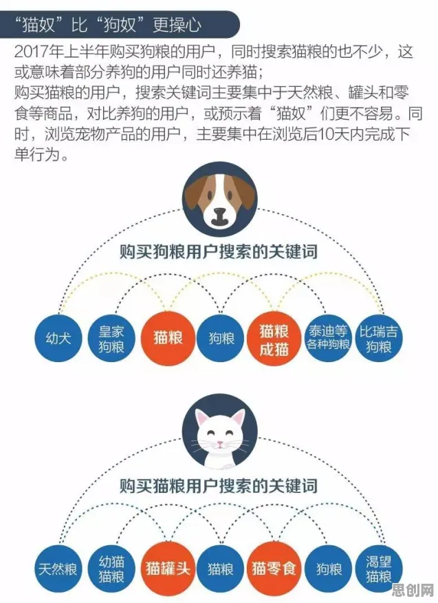 搞懂100个情绪心理学原理，才能真正理解宠物经济爆发